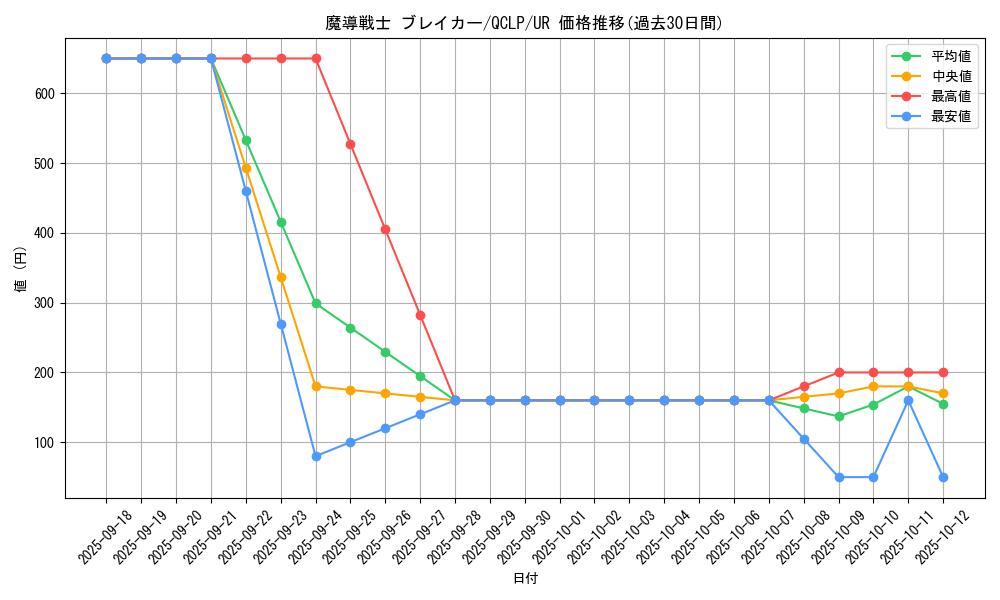 card_12171_series_29404_rarity_7_graph