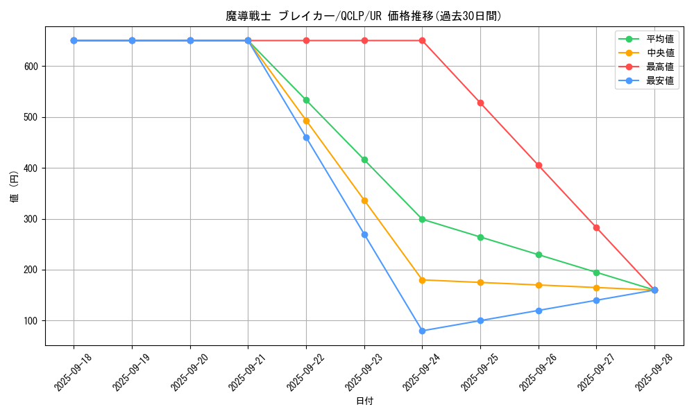 card_12171_series_29404_rarity_7_graph
