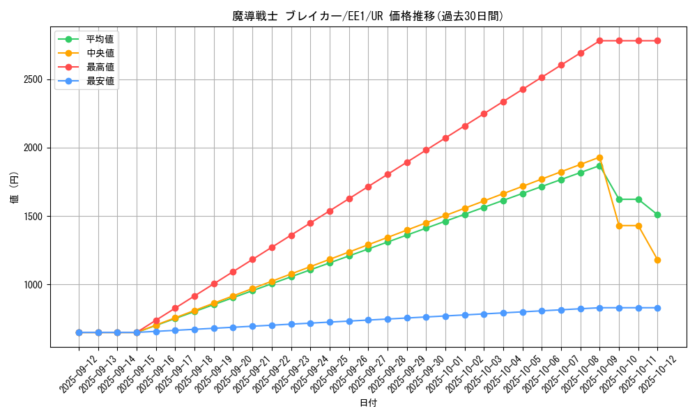 card_12171_series_29932_rarity_7_graph