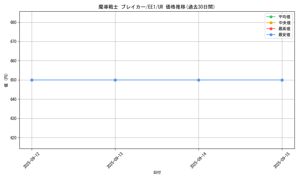 card_12171_series_29932_rarity_7_graph