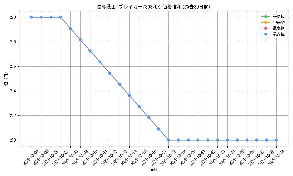 card_12171_series_30291_rarity_7_graph