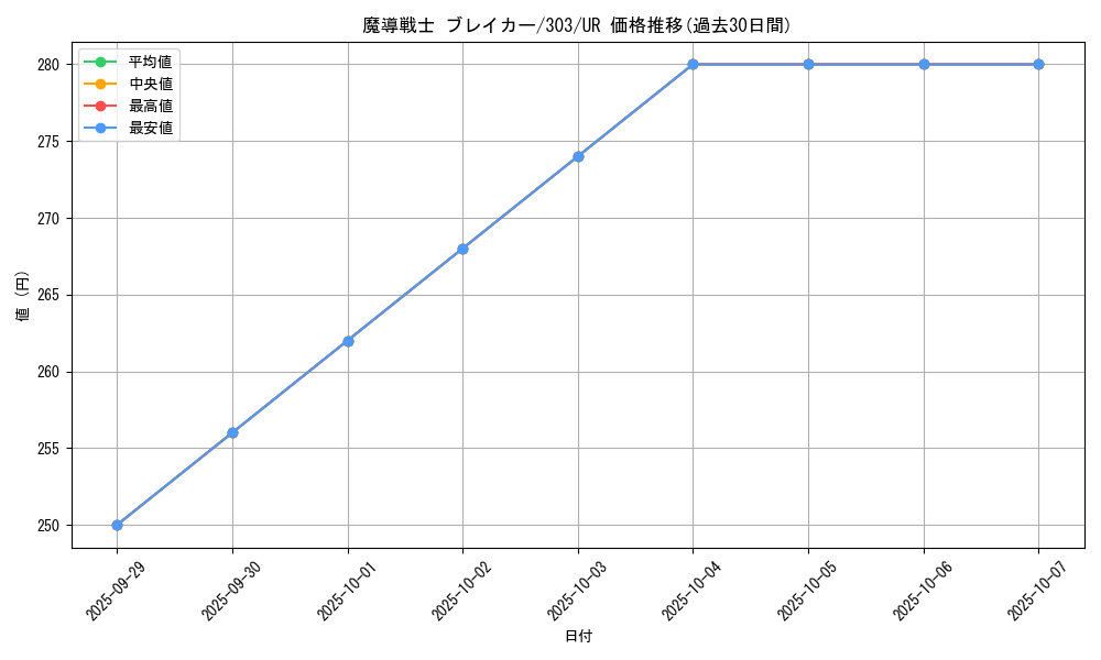 card_12171_series_30291_rarity_7_graph