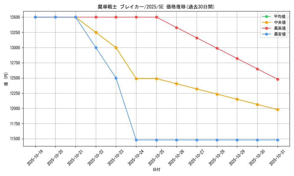 card_12171_series_38579_rarity_5_graph