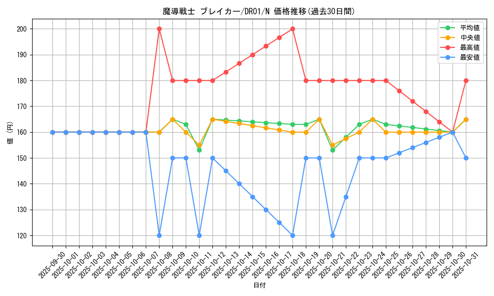 card_12171_series_9094_rarity_1_graph