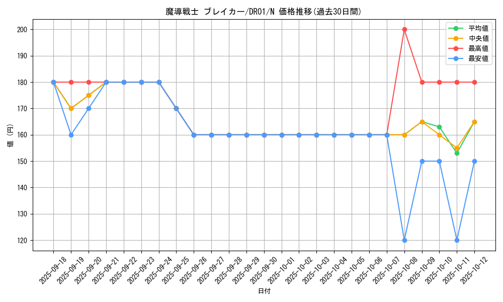 card_12171_series_9094_rarity_1_graph