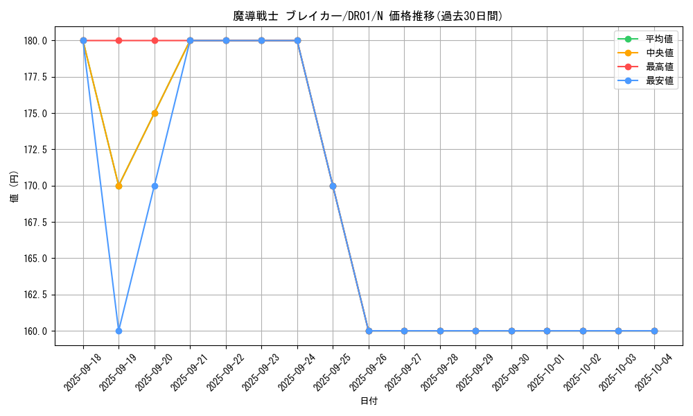 card_12171_series_9094_rarity_1_graph