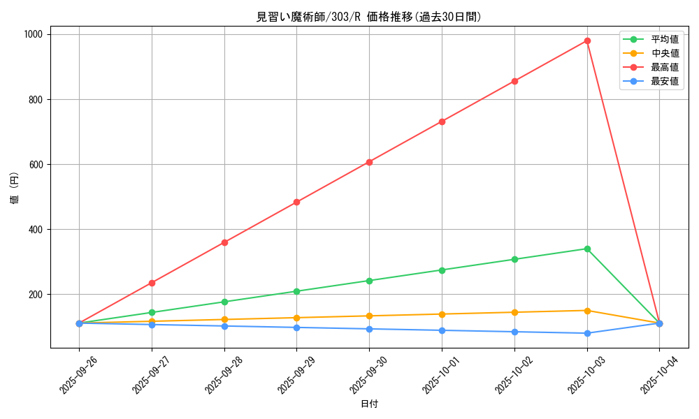 card_12173_series_30291_rarity_62_graph