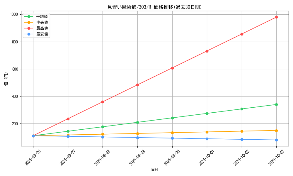 card_12173_series_30291_rarity_62_graph