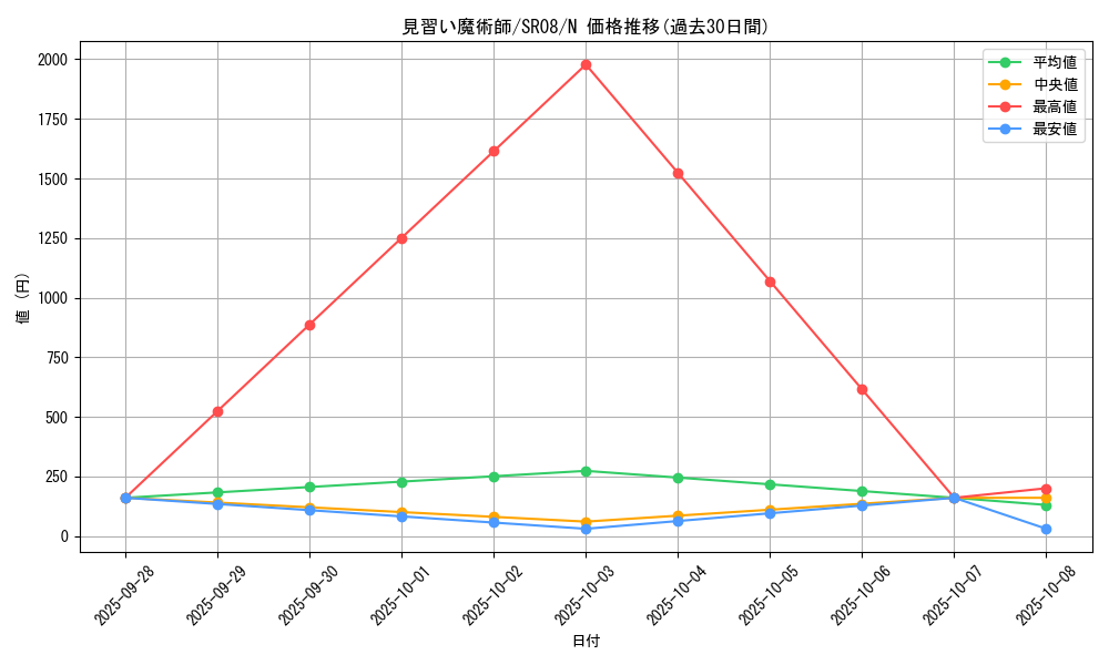 card_12173_series_9092_rarity_1_graph