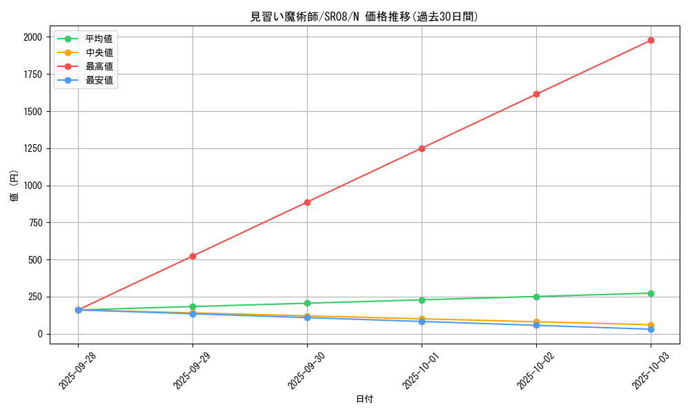 card_12173_series_9092_rarity_1_graph