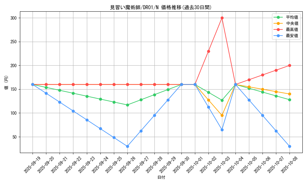 card_12173_series_9094_rarity_1_graph
