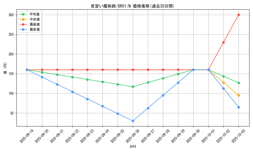 card_12173_series_9094_rarity_1_graph