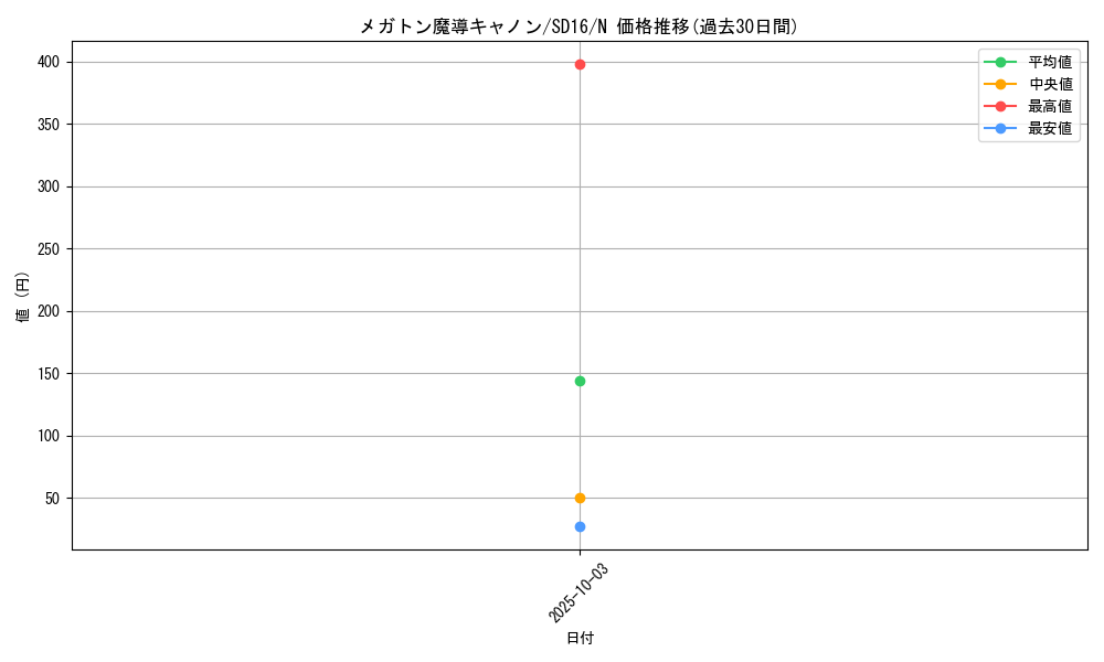 card_12174_series_22990_rarity_1_graph