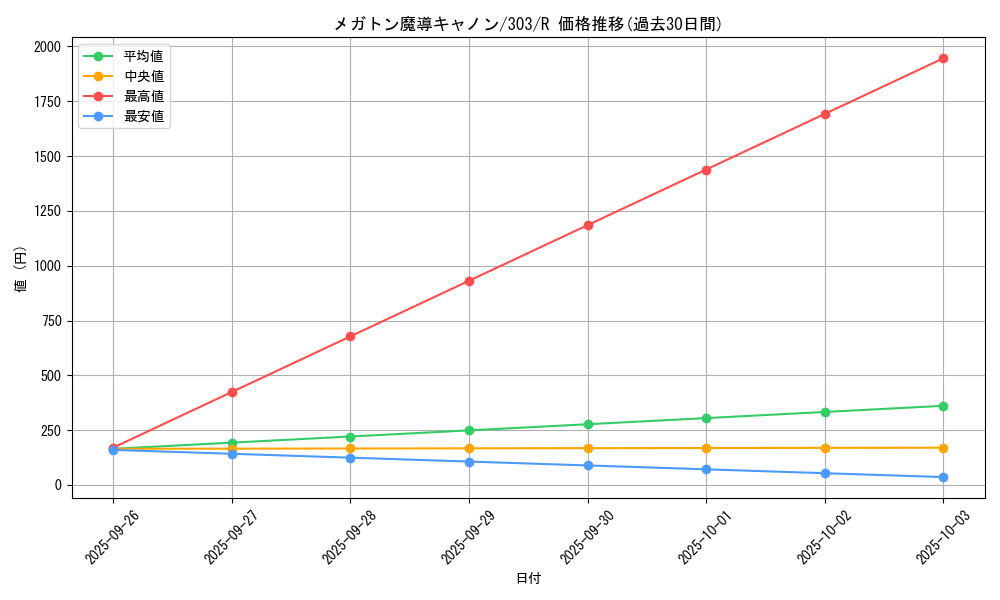 card_12174_series_30291_rarity_62_graph