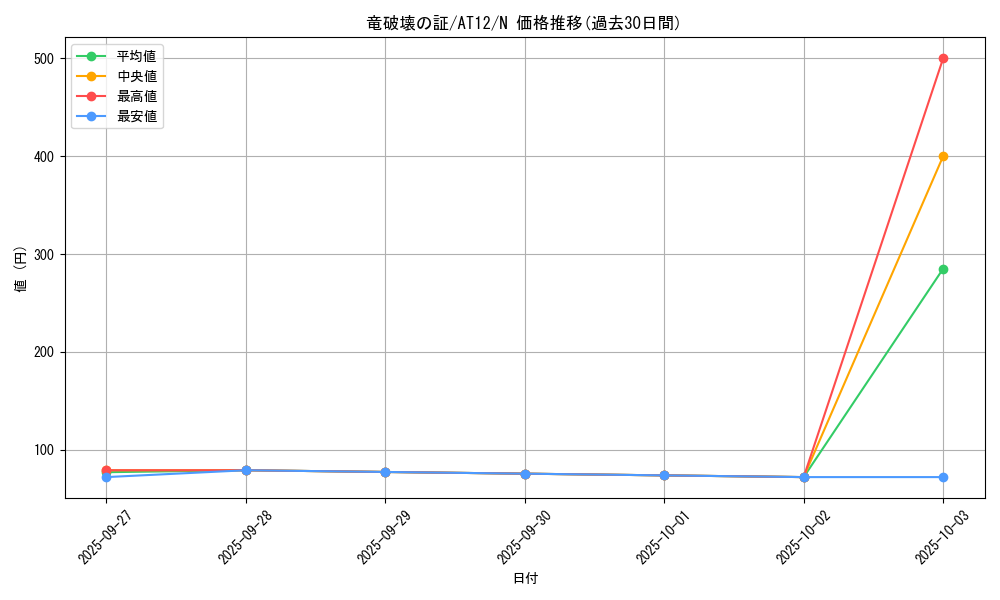 card_12175_series_14419_rarity_1_graph