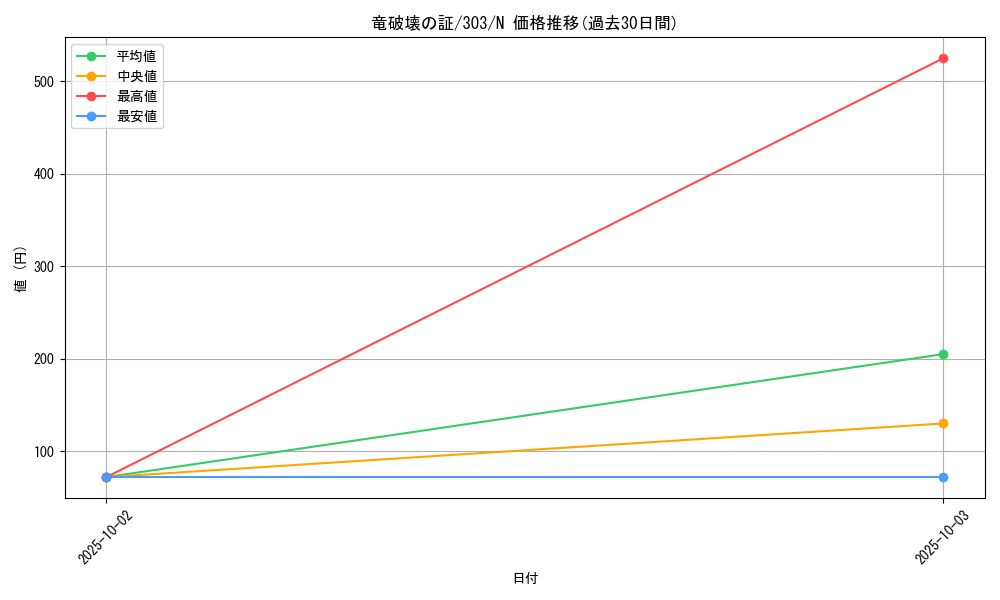 card_12175_series_30291_rarity_1_graph