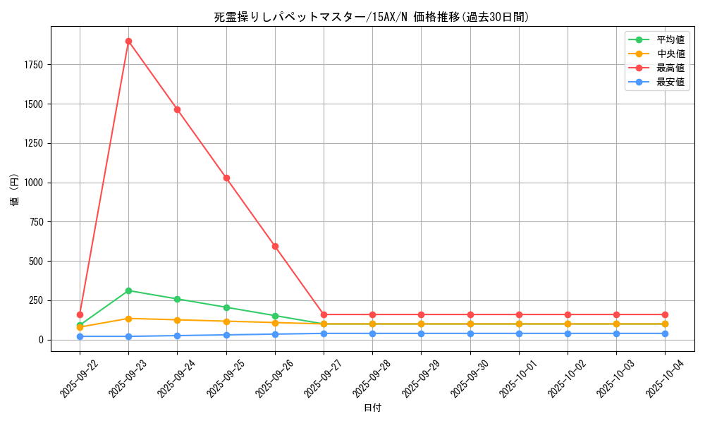card_12177_series_15486_rarity_1_graph