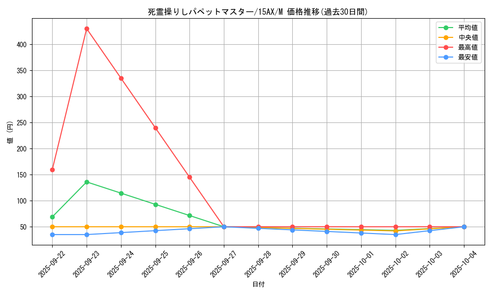 card_12177_series_15486_rarity_6209_graph