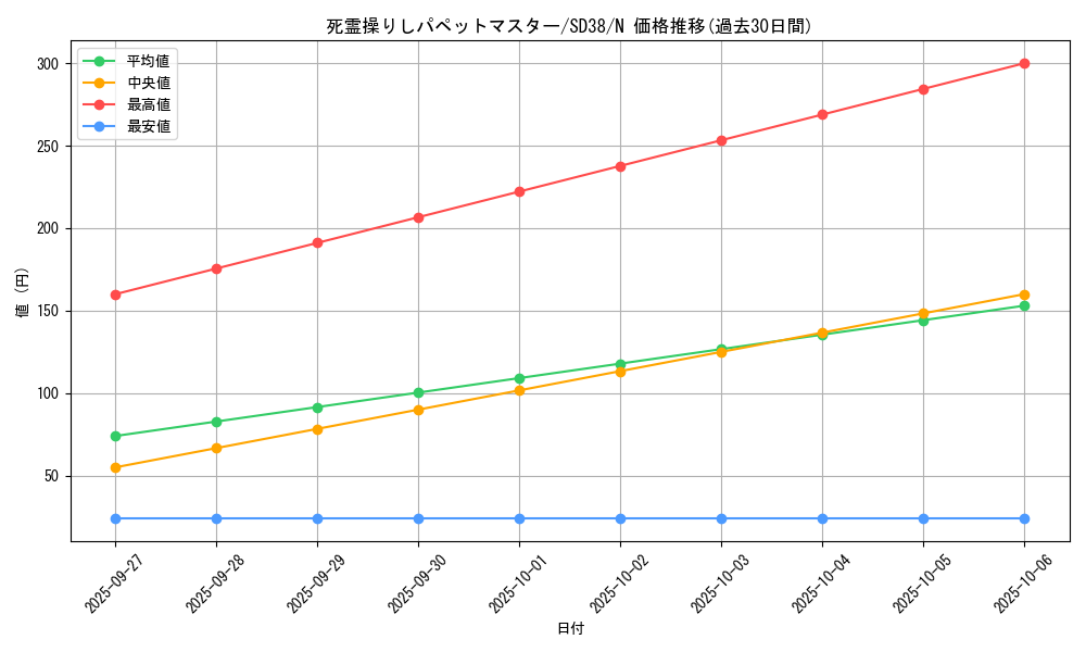 card_12177_series_7432_rarity_1_graph