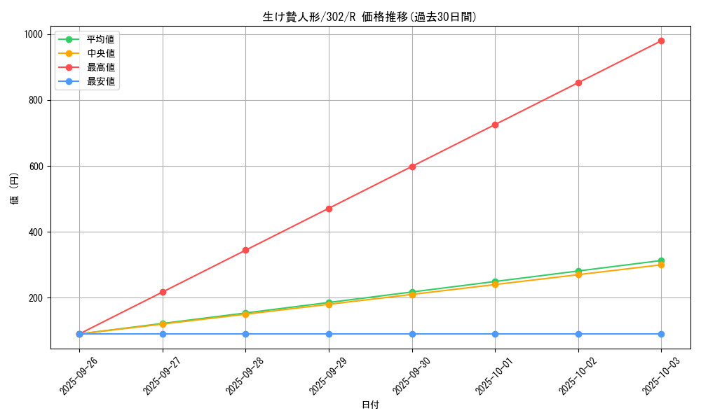 card_12179_series_30506_rarity_62_graph