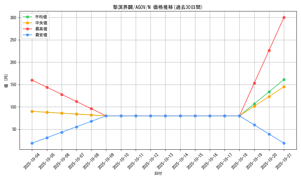 card_1217_series_2325_rarity_1_graph