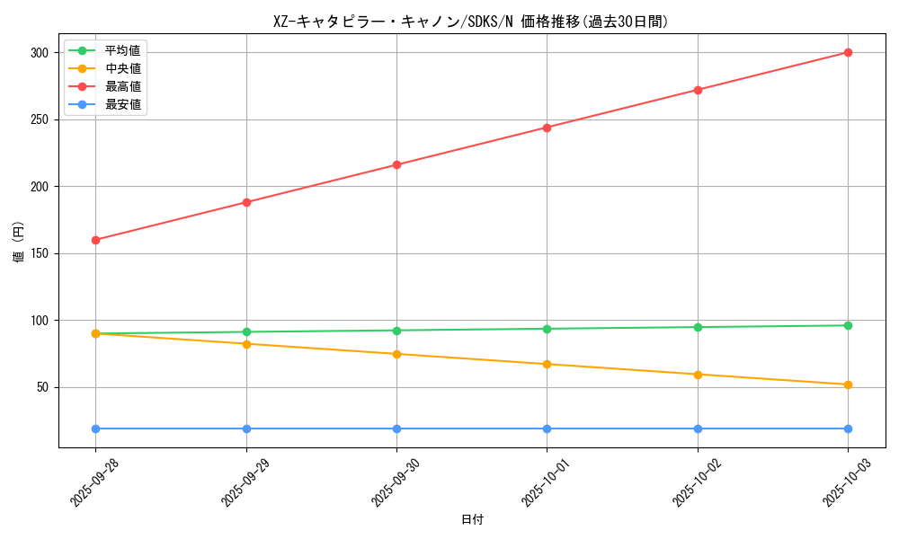 card_12181_series_13323_rarity_1_graph