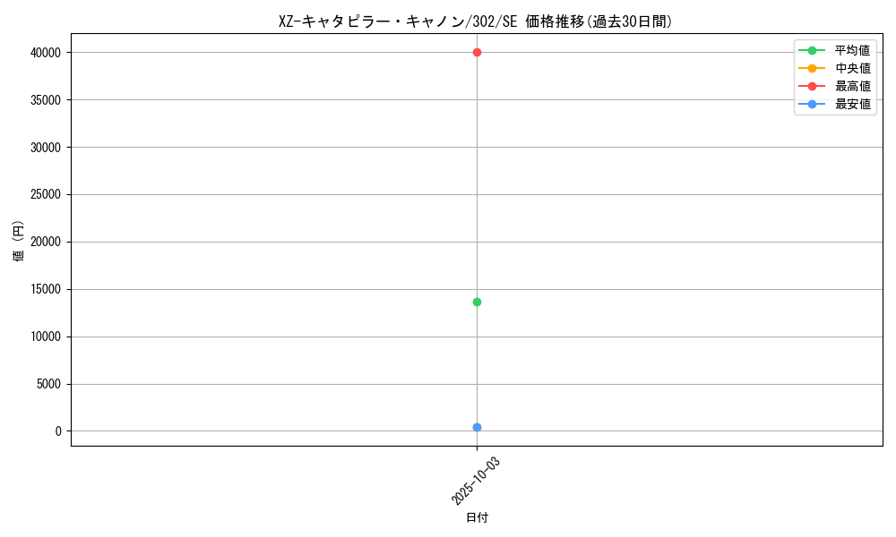 card_12181_series_30506_rarity_5_graph