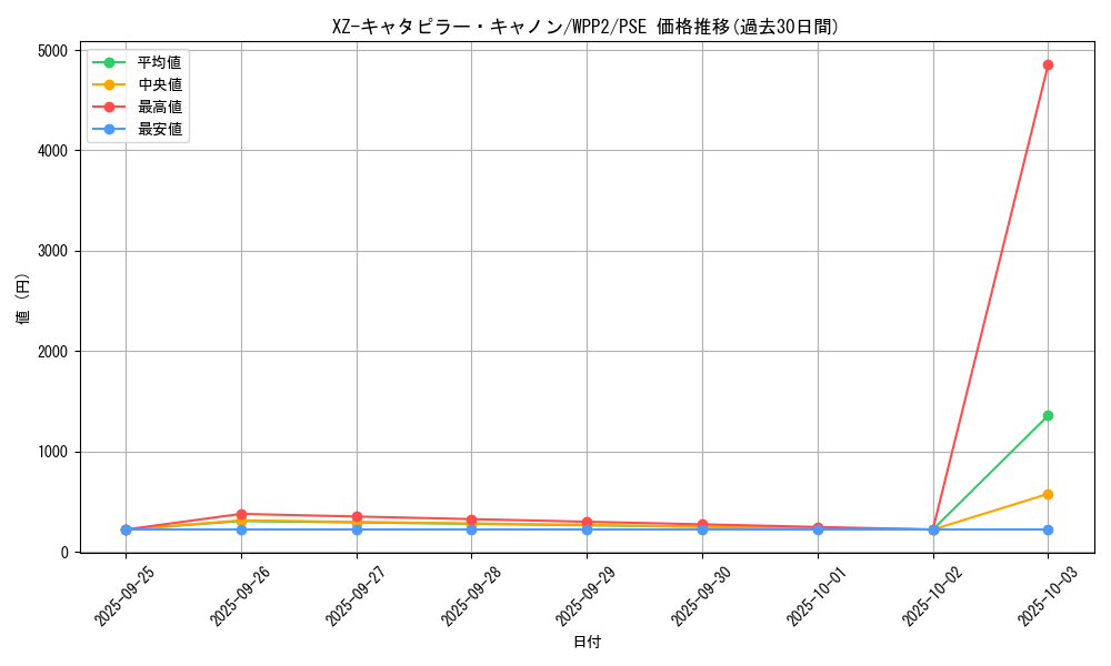 card_12181_series_5000_rarity_8_graph