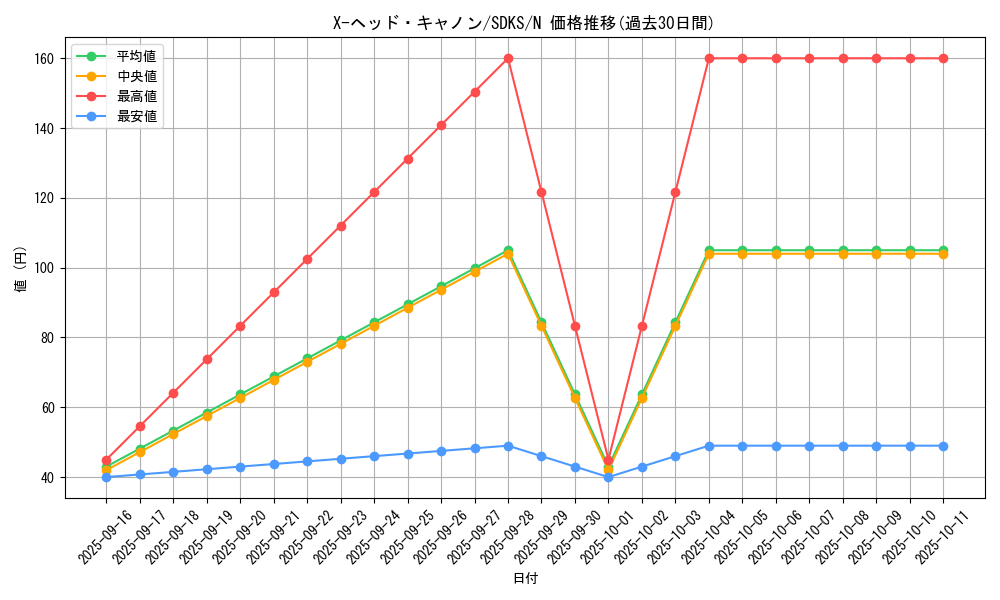 card_12182_series_13323_rarity_1_graph