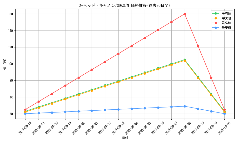 card_12182_series_13323_rarity_1_graph