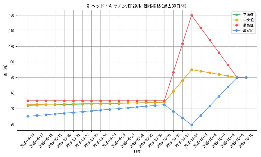 card_12182_series_1348_rarity_1_graph