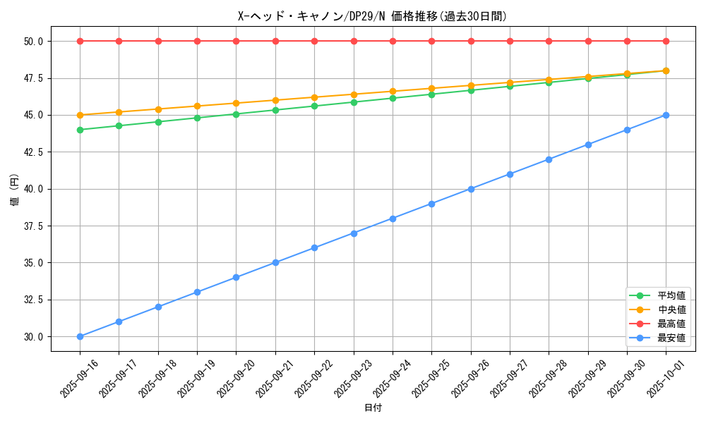 card_12182_series_1348_rarity_1_graph