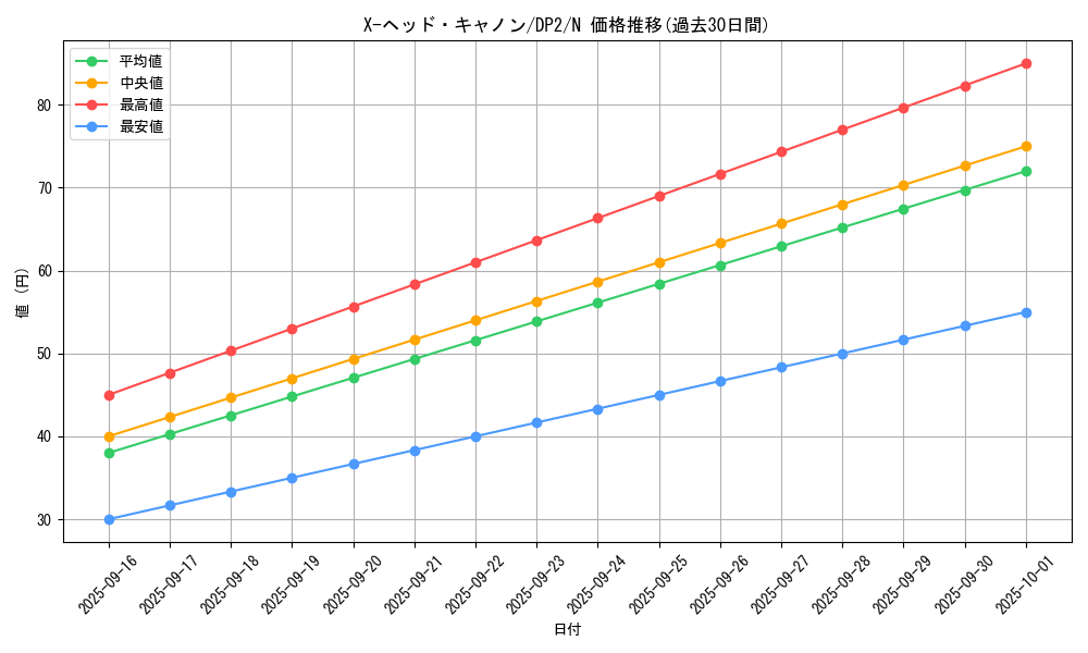 card_12182_series_27073_rarity_1_graph