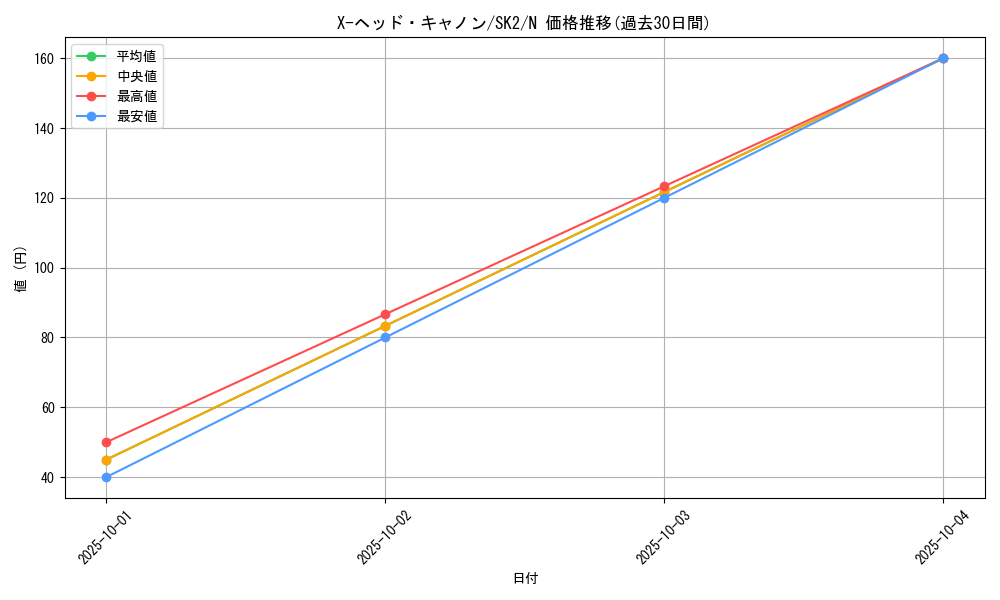 card_12182_series_29192_rarity_1_graph