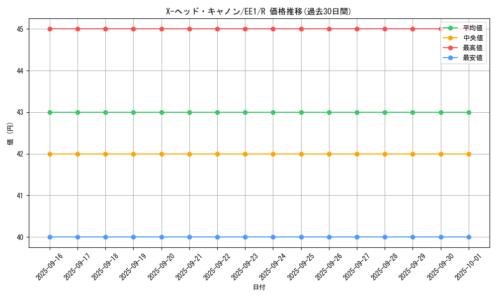 card_12182_series_29932_rarity_62_graph