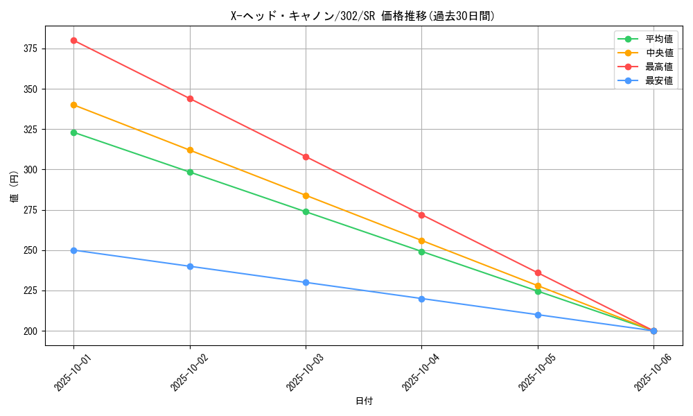 card_12182_series_30506_rarity_3_graph