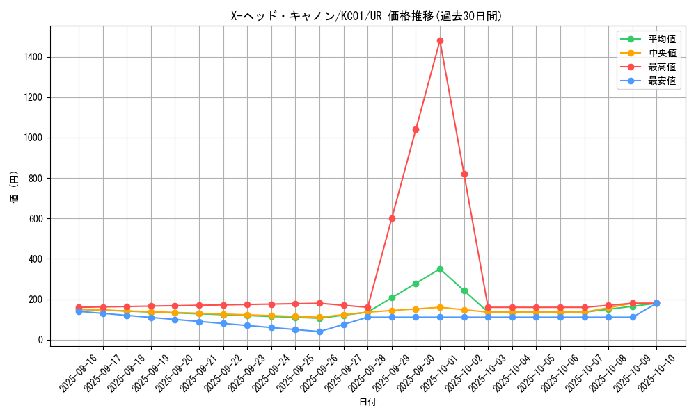 card_12182_series_4066_rarity_7_graph