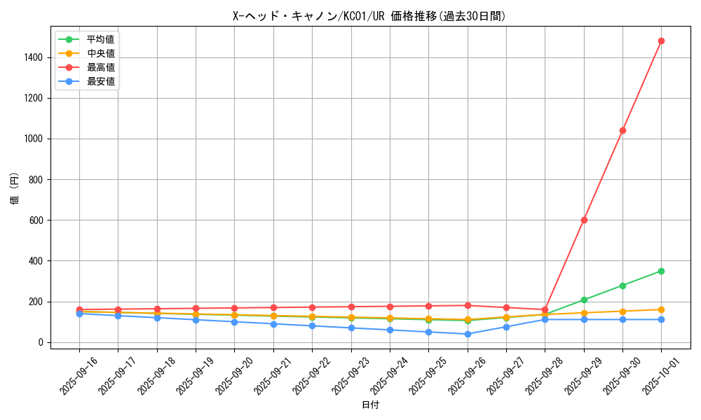 card_12182_series_4066_rarity_7_graph