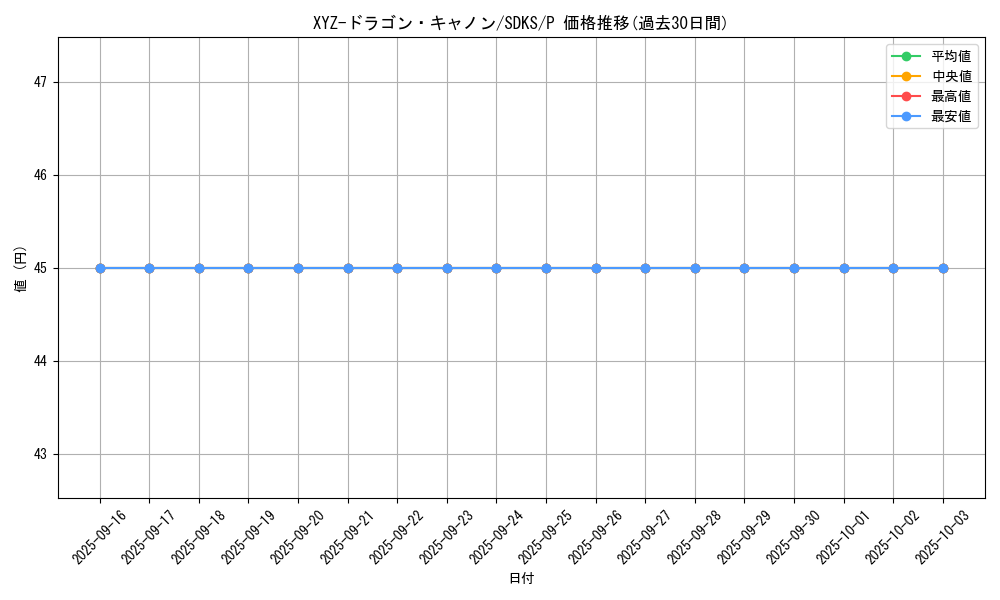 card_12183_series_13323_rarity_2_graph