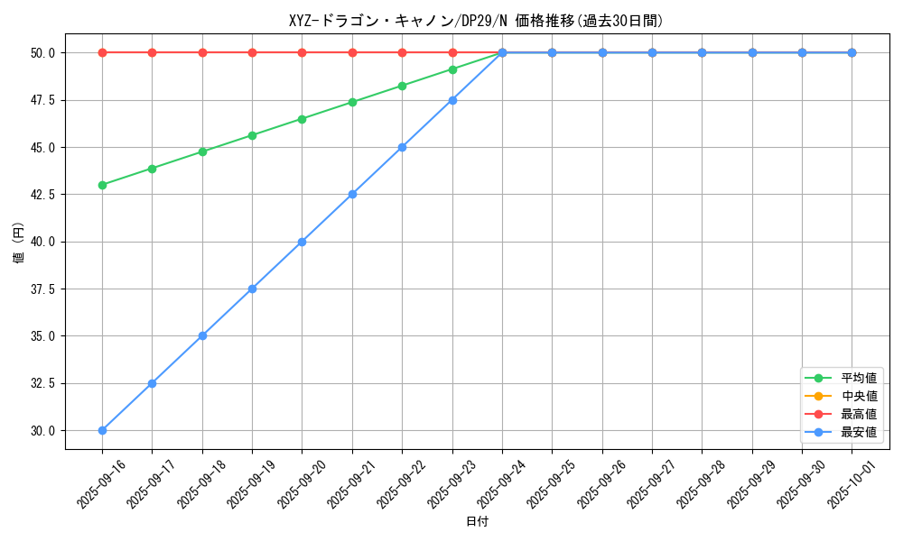 card_12183_series_1348_rarity_1_graph