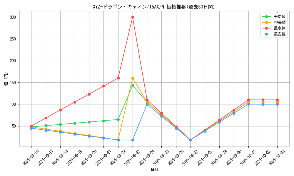 card_12183_series_15486_rarity_1_graph