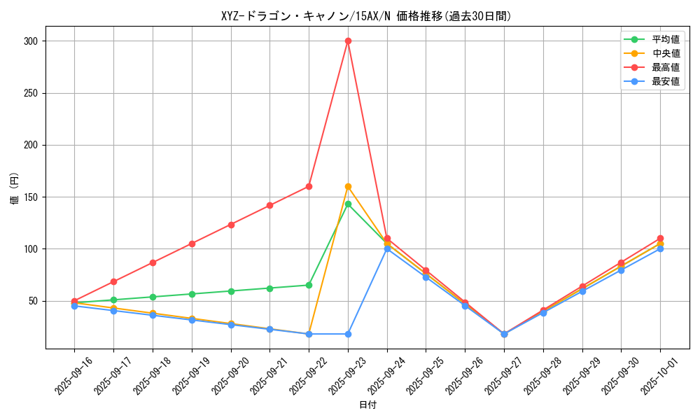 card_12183_series_15486_rarity_1_graph