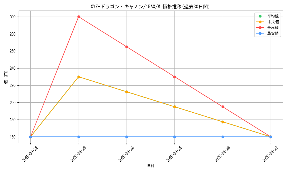 card_12183_series_15486_rarity_6209_graph