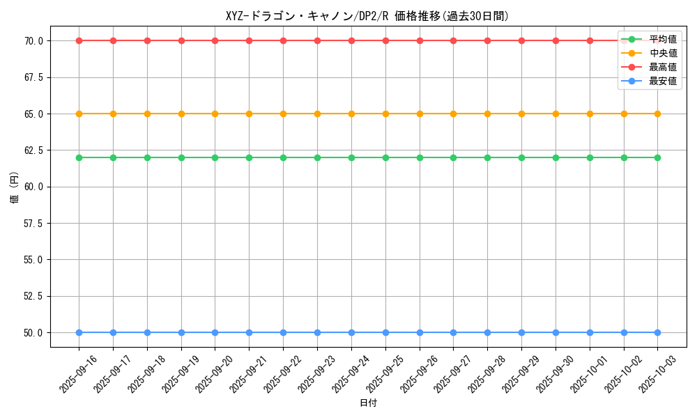 card_12183_series_27073_rarity_62_graph