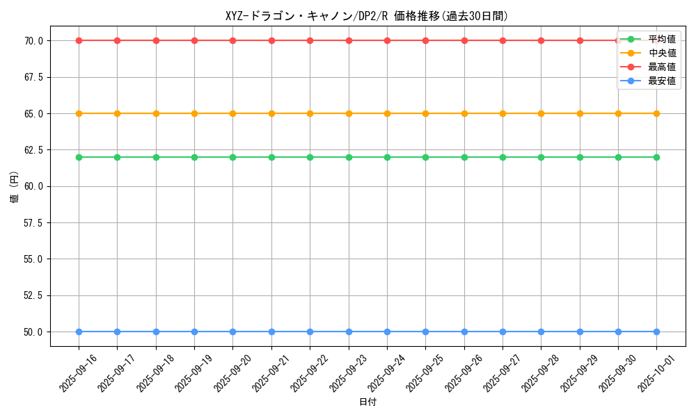 card_12183_series_27073_rarity_62_graph