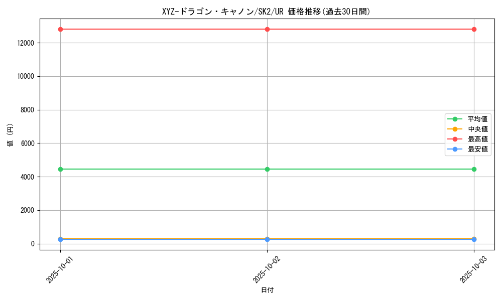 card_12183_series_29192_rarity_7_graph