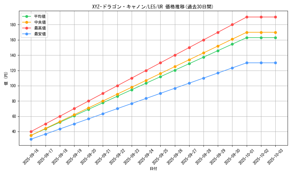 card_12183_series_29669_rarity_7_graph