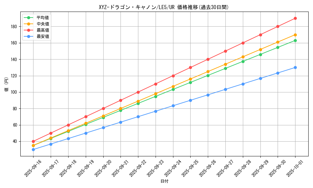 card_12183_series_29669_rarity_7_graph