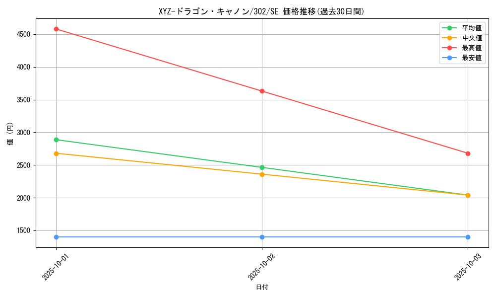 card_12183_series_30506_rarity_5_graph