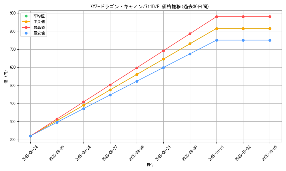 card_12183_series_30524_rarity_2_graph